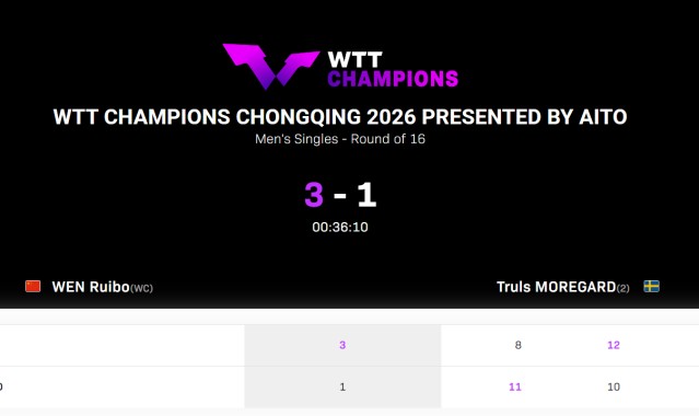 麻将胡了-温瑞博爆冷世界第二！单局7-10落后逆转太猛 赢过樊振东足证天赋